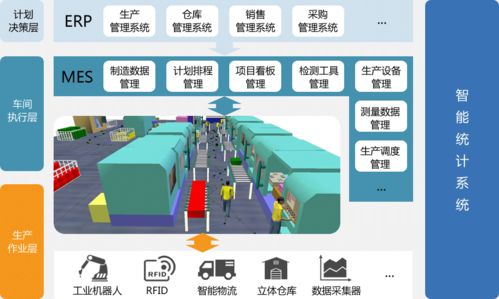 工業4.0時代工廠信息化系統的整合 MES、DCS與SCADA的數據處理與控制方案