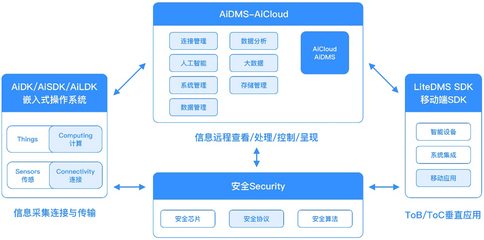 自連科技發布全場景物聯網解決方案，賦能大健康與新基建新賽道