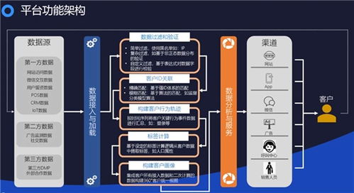數智化轉型戰略布局再落一子 國雙中標華夏航空產業互聯項目，數據處理能力成關鍵