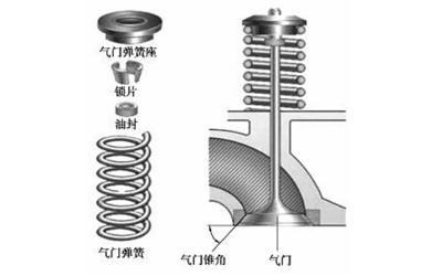 發(fā)動機(jī)氣門組的主要部件組成與功能